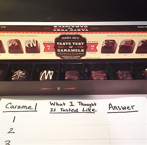 What Are the Answers to the Taste Test of Caramels?